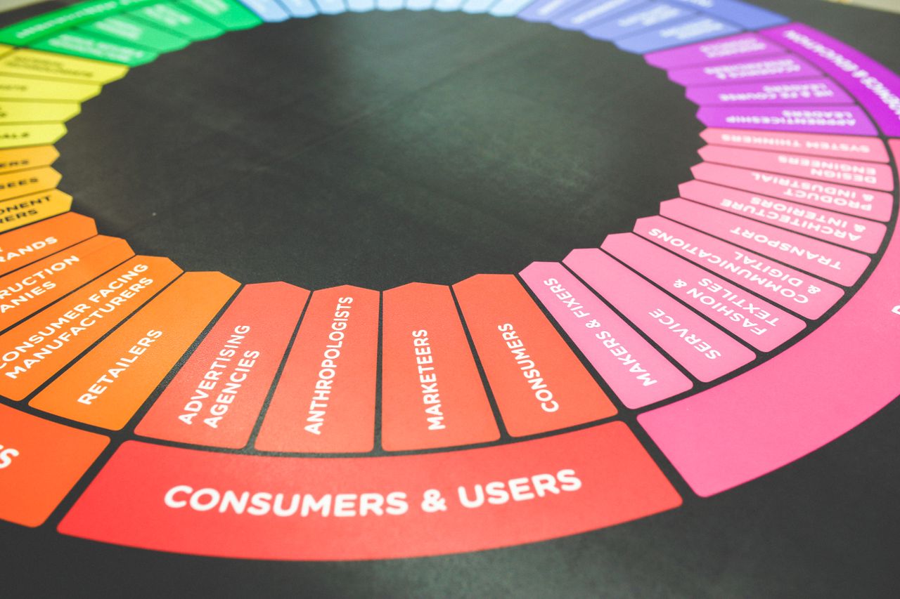 about-01 A vibrant diagram showcasing a marketing strategy wheel with various industry sectors and user categories.